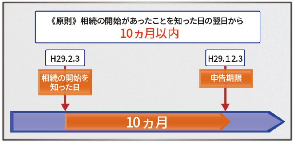 法定申告日