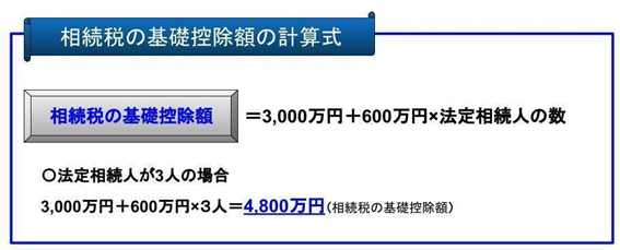 相続税の基礎控除額の計算式と例