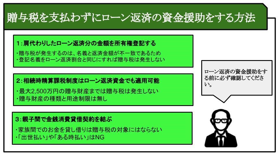 贈与税を支払わずにローン返済の資金援助をする方法
