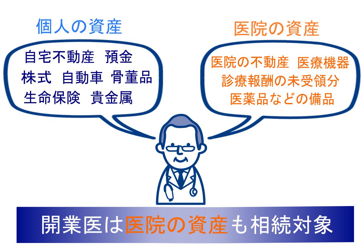 開業医の相続対象