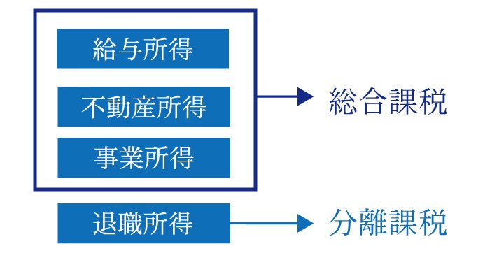 収益を生む相続財産を取得した場合