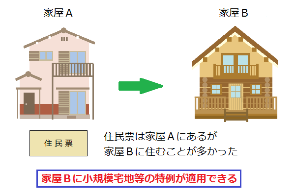 自宅が2か所あって住民票のない方の家に住んでいたとき