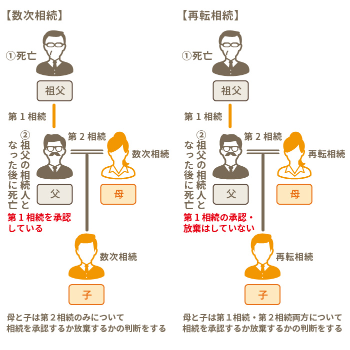 数次相続と再転相続の違い