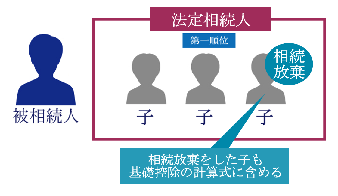 法定相続人が相続放棄をした場合