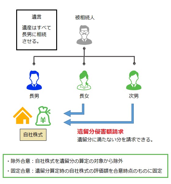 家系図