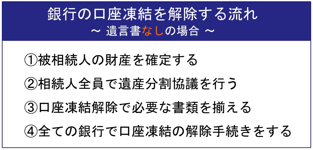 銀行の口座凍結を解除する流れ～遺言書なしの場合