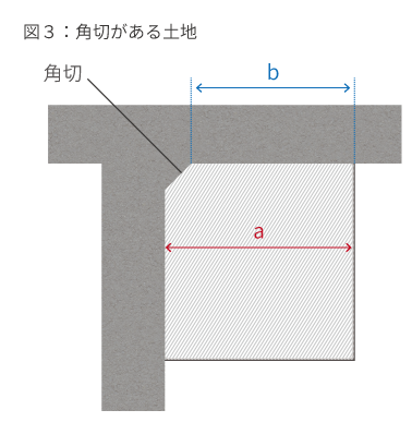 角切がある土地