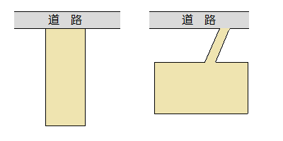 間口狭小補正を適用できる土地の例