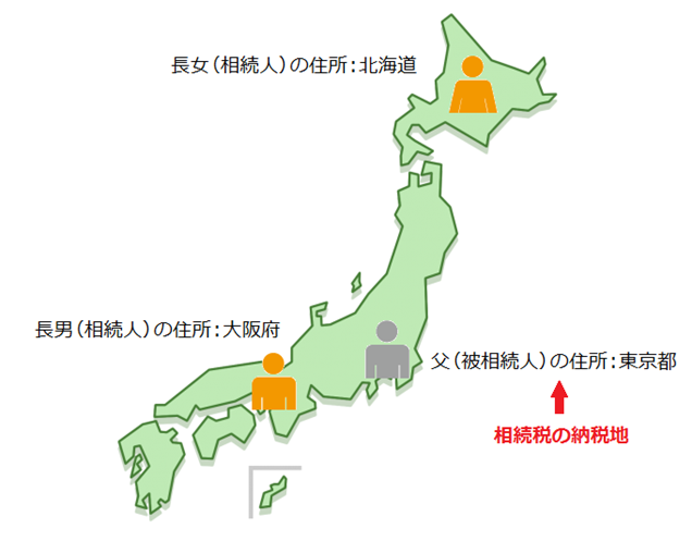 相続税の納税地