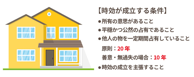 時効取得が成立する条件