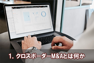 1．スモールM&Aとは？