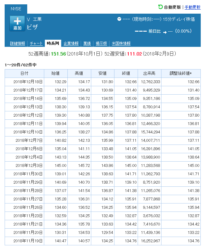 米国株の検索例