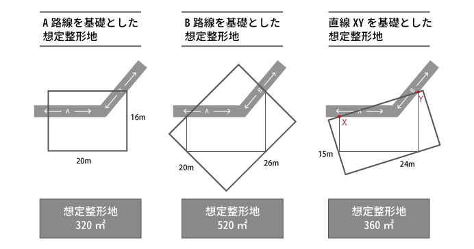 曲がった道路に面した土地の評価方法④
