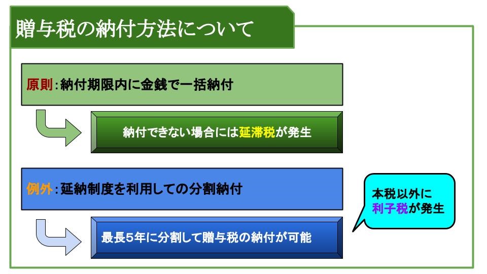 贈与税の納付方法について