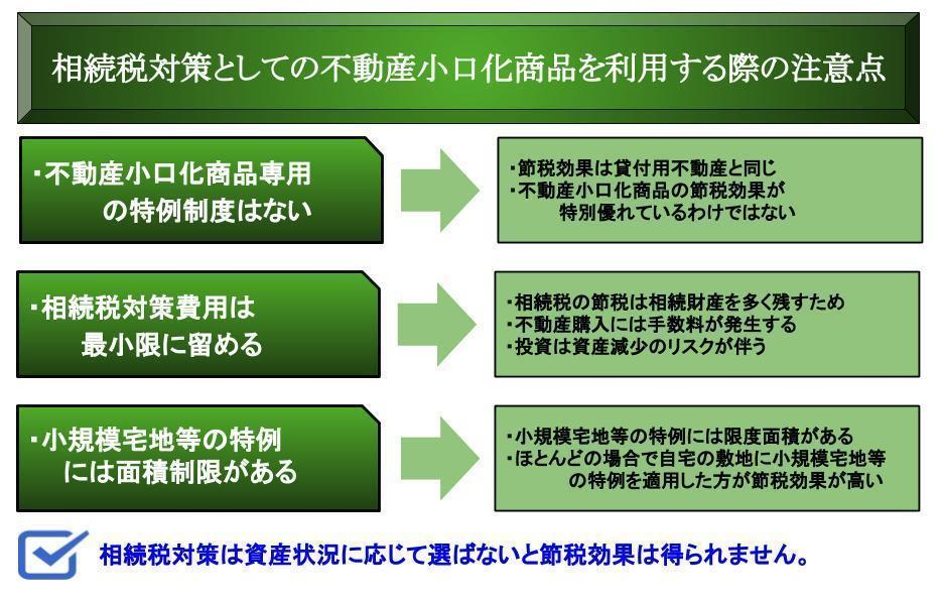 相続税対策として不動産小口化商品を利用する際の注意点