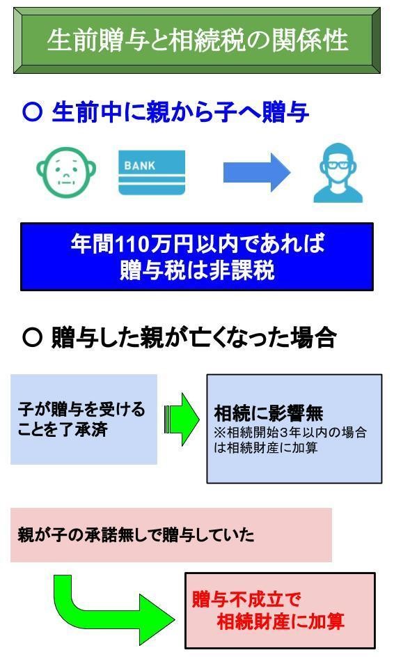 生前贈与と相続税の関係性