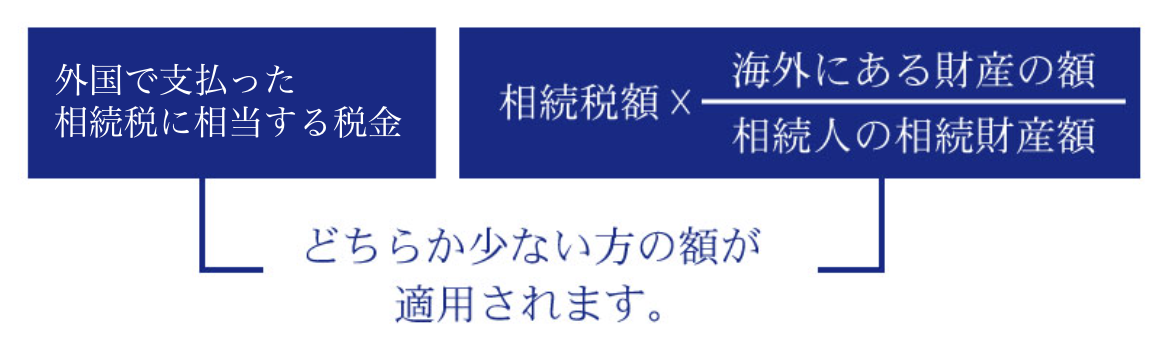 外国税額控除の説明