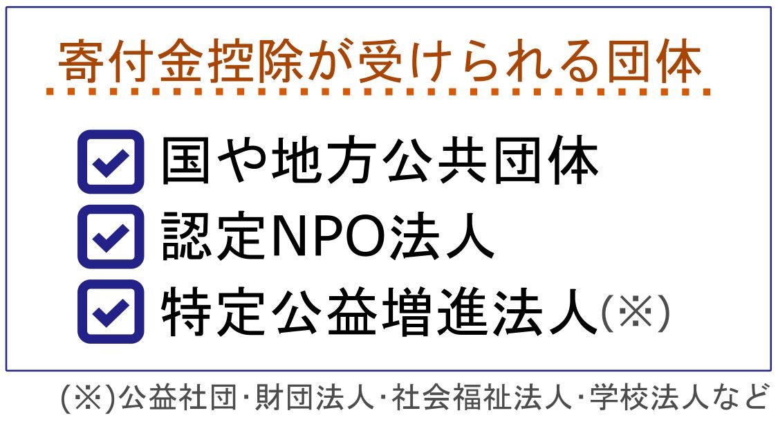 寄付金控除が受けられる団体