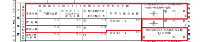図5:1株(50円)当たりの年配当金額欄