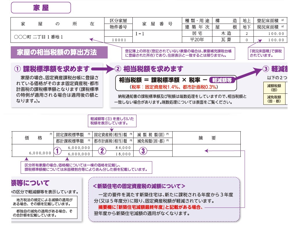 東京23区の固定資産税課税明細書の見本
