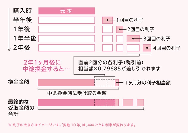 遺族年金の仕組み