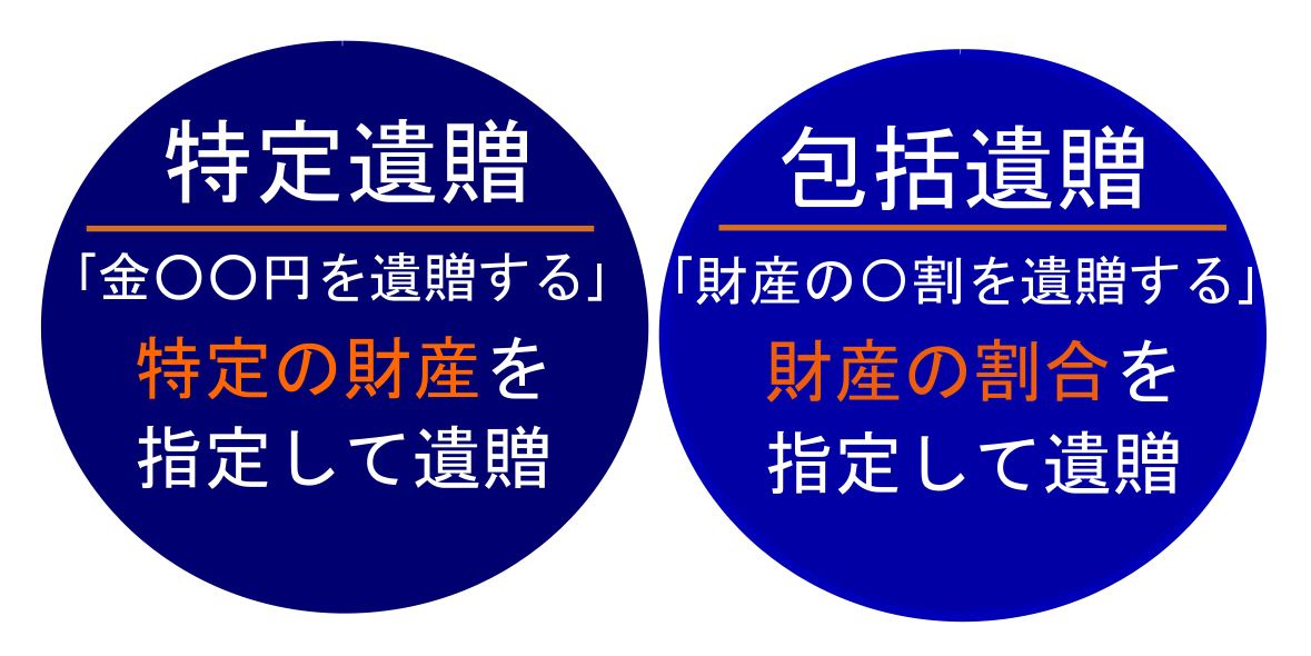 特定遺贈と包括遺贈の違い