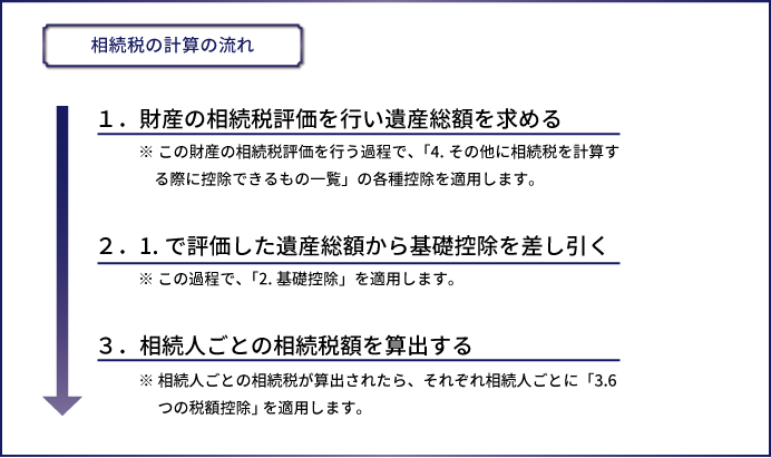 all-inheritance-deduction2