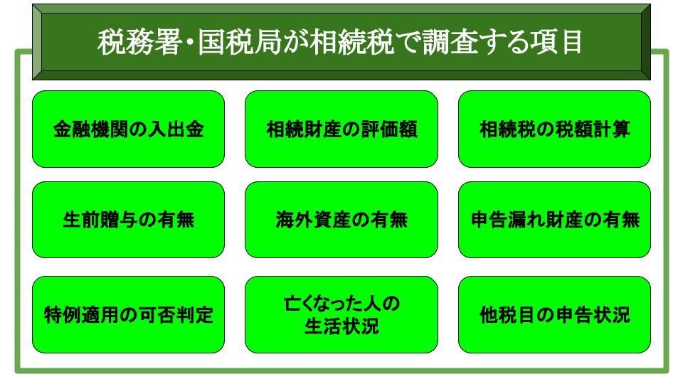 税務署・国税局が相続税で調査する項目