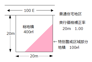 総地積400㎡のうち特別警戒区域部分の地積が100㎡の宅地