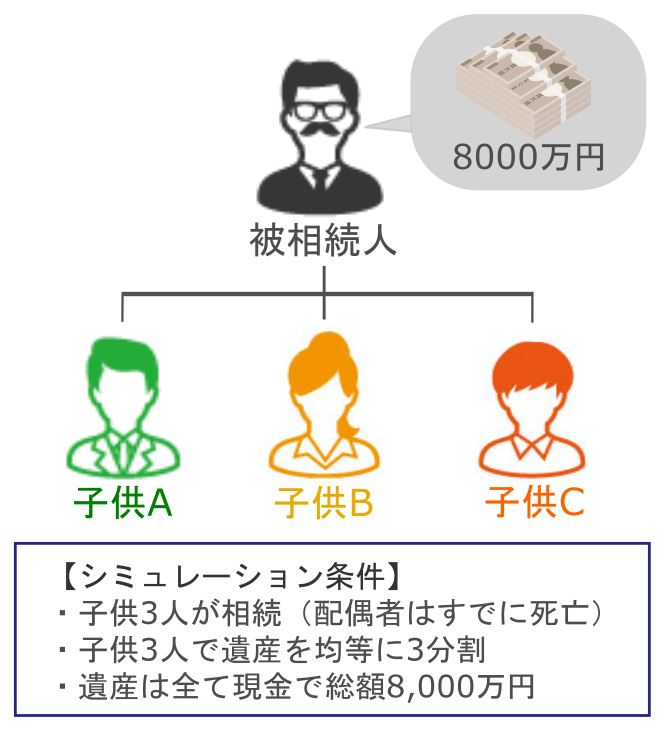 遺贈寄付による相続税の節税効果