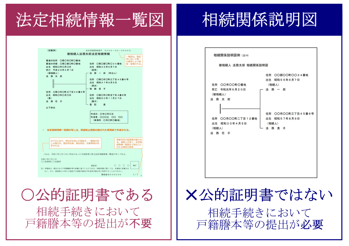 法定相続情報一覧図と相続関係説明図の違い