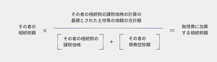 取得費に加算する相続税額の計算式（平成26年12月31日以前に相続した土地を売却した場合）