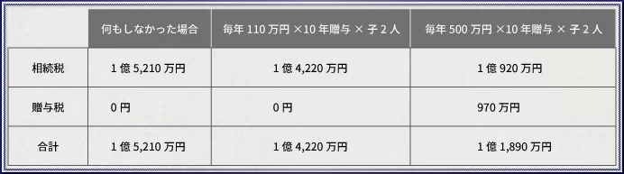 節税効果 