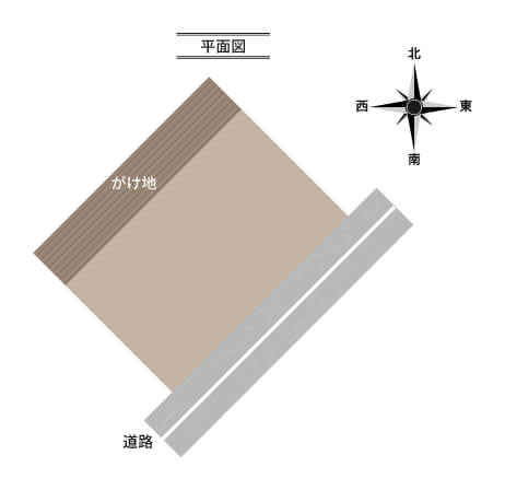 がけ地の向きが東西南北の方角に一致しない土地の例