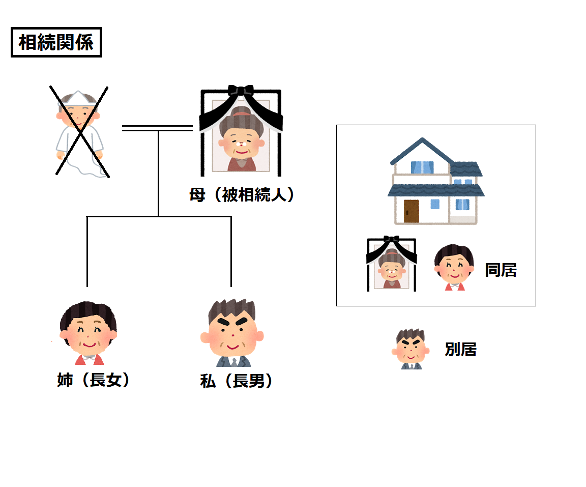 相続関係