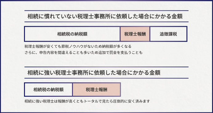 相続税専門の税理士と一般的な税理士の違い