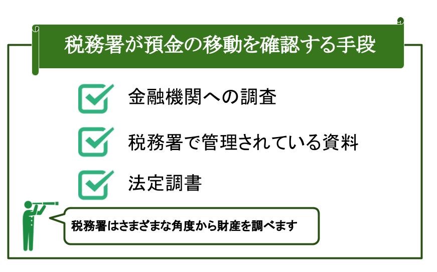 税務署が預金の移動を確認する手段