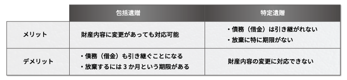 包括遺贈と特定遺贈、それぞれのメリットとデメリット