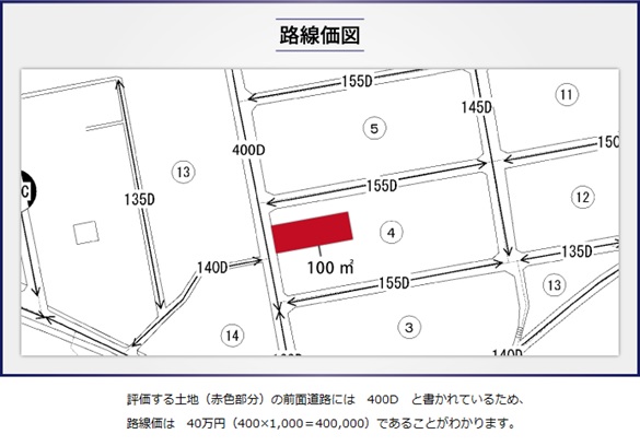 路線価図の例