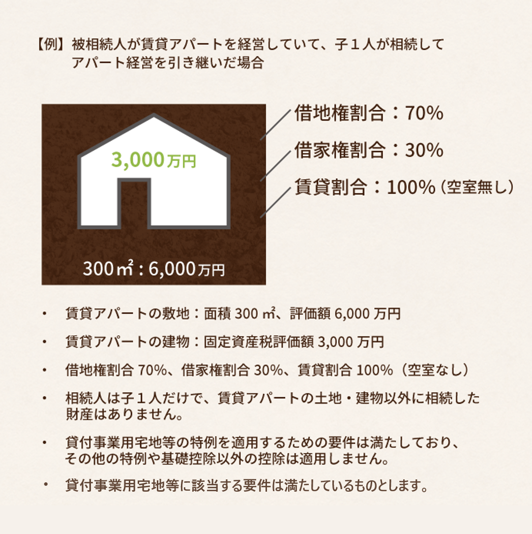 貸付事業用宅地等に該当した場合の具体的な計算例