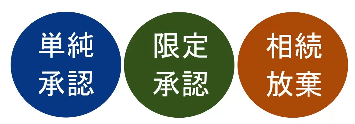 単純承認・限定承認・相続放棄