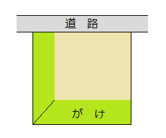 がけ地補正を適用できる土地の例