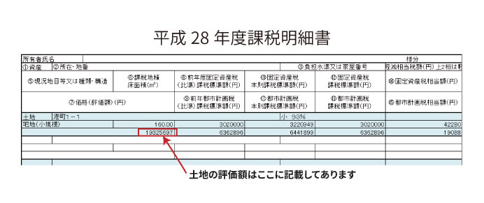 課税明細書の例