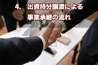 4.　出資持分譲渡による事業承継の流れ