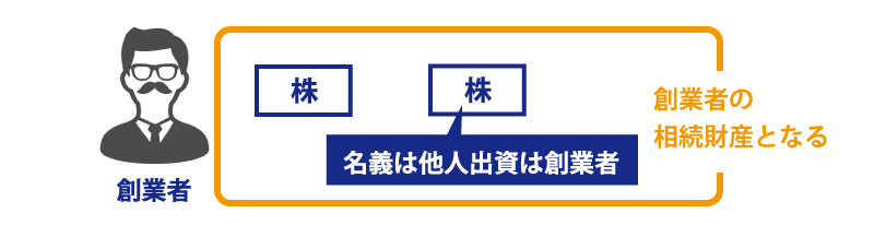 事業承継税制の適用には「名義株」の早めの整理が必要