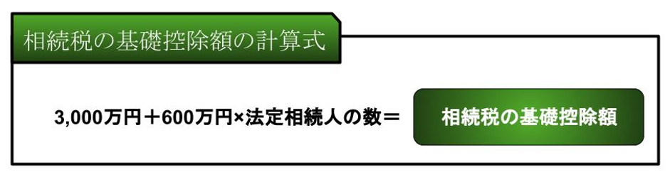 相続税の基礎控除額の計算式