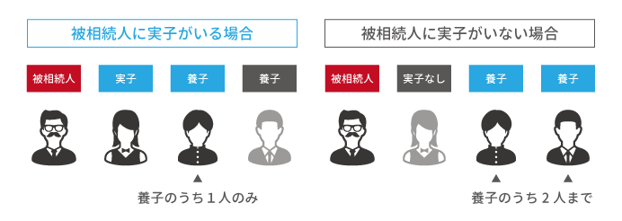 被相続人に実子がいる場合といない場合の相続税計算における養子の扱いの違い