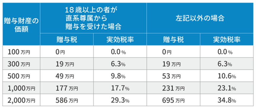 節税効果について