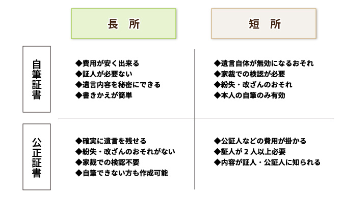 遺言書が無効になる事例と無効にならないための対策