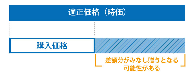 自社株式を親子間で売買するときの注意点